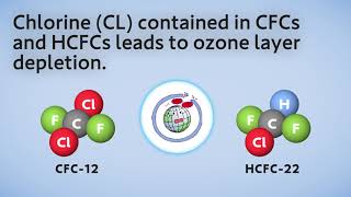 【Fluorocarbon】 – What are Fluorocarbons [upl. by Oilisab]