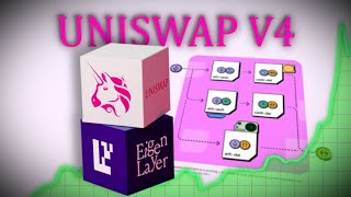 Comment Uniswap et EigenLayer vont REVOLUTIONNER la DeFi [upl. by Llennahc]