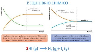 LEQUILIBRIO CHIMICO [upl. by Nerahs]