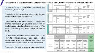 LINEAMIENTOS DE EVALUACIÓN MODELO INSTITUCIONAL DE EVALUACIÓN EDUCATIVA MINEDUC 2024 [upl. by Donell]