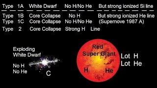 Astronomy The Supernova 9 of 10 Supernova Sub Types [upl. by Eerol]