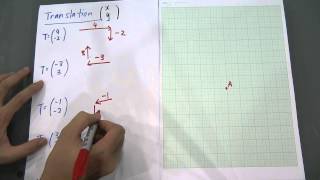 Form 5 SPM Maths  Basic of Translation [upl. by Anippesuig]