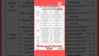 cg forest guard physical Number Details 2024 [upl. by Fugate885]