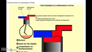 le fonctionnement du compresseur à piston بالدارجة [upl. by Tania]