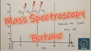 Mass Spectrometry  Interpreting Spectra  ALevel Chemistry  Alkanes  Butane [upl. by Eidorb]