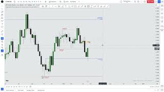 April 25  2024 GBPUSD Bullish Momentum Ahead Friday Trading Outlook [upl. by Sup]