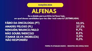 Intenção de votos em Alfenas [upl. by Towney]