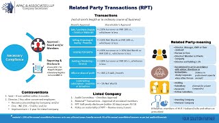 Related Party Transaction RPT [upl. by Inahc138]