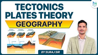 Tectonics Plates Theory  Plate Tectonic Theory  Physical Geography  Maluka IAS [upl. by Nibas]