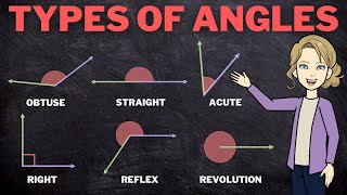 Types of Angles  Acute Right Obtuse Straight Reflex amp Revolution Angles [upl. by Eanrahc476]