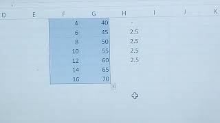 Simple Linear Regression model q [upl. by Godiva463]