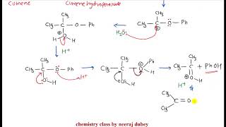 Cumene hydroperoxide rearrangement  named reaction  organic chemistry  neeraj dubey [upl. by Arte]