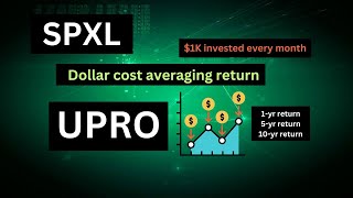 UPRO SPXL Long Term Dollar Cost Averaging Return [upl. by Etselec]