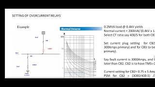 Relay settingpick up current current settingPSMTSM [upl. by Dnalerb354]