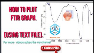 How to plot FTIR graph in origin  How to plot in origin MathoPhy Shizi [upl. by Imre]