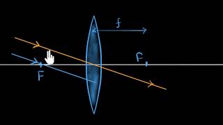 How telescopes work  Class12 India  Physics  Khan Academy [upl. by Milena678]