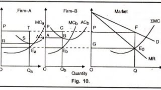 Oligopoly Cartel Arrangement [upl. by Rickie]