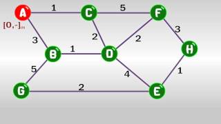 IO Tutoriales  02 Algoritmo de DIJKSTRA [upl. by Einahpet]