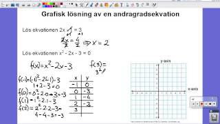 6 Grafisk lösning av en andragradsekvation [upl. by Ecirtnom706]