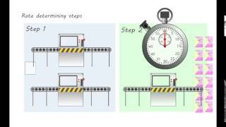 Rate determining steps and mechanisms [upl. by Acnaiv]