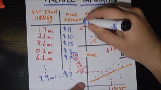 Dealing With Missing Data  Multiple Imputation [upl. by Goth]