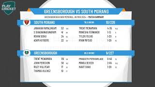 DVCA  D Grade  Semi Final 2  Greensborough v South Morang  Day 2 [upl. by Valentina971]