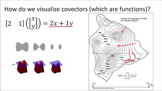 Tensors for Beginners 4 What are Covectors [upl. by Roydd275]