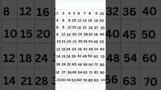 Table 2 to 10table from 2 to 10table mathematics table [upl. by Larianna542]