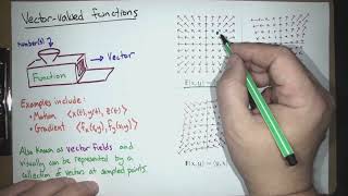 Vector fields curl div Calc 3 Lecture 29 Fall 24 [upl. by Siroled]