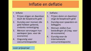 185 Inflatie deflatie en geldontwaarding H171a [upl. by Ludovico204]