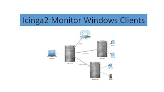 Icinga2 PART 3  Monitor Windows Clients icinga 2 [upl. by Ameekahs]