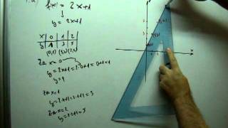 inicijalni test br1 iz Matematike  rješenja zadatka br4 instrukcije iz matematike [upl. by Lindsy]