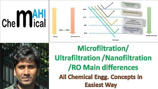 MicrofiltrationUltrafiltrationNanofiltrationReverse osmosis Main Differences [upl. by Best959]