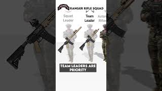 🇺🇸 US Army Ranger Squads Explained [upl. by Caswell]