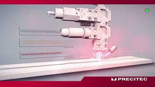 Monitoring of the laser welding process with the Laser Welding Monitor LWM [upl. by Johansen]