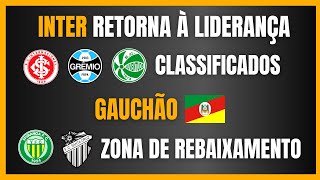 GAUCHÃO  INTER é líder isolado  JUVENTUDE garante a vaga [upl. by Anir]