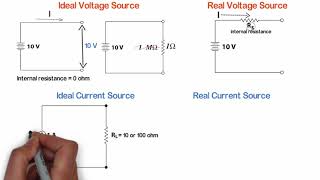 Ideal and Real Voltage and Current Sources [upl. by Murtha]