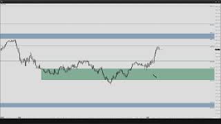 Jan 18 2024  Daily Market Insight SampP 500 Futures PreMarket Prep by Apteros Trading [upl. by Schnell]