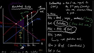 IB Economics Micro  Market Failure Negative Production Externalities Essay Analysis Walkthrough [upl. by Lello569]