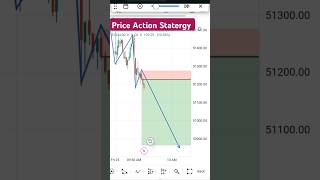 Price action strategy banknifty livetrading livetrade trading stockmarket [upl. by Adnanref]