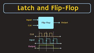 Latch and FlipFlop Explained  Difference between the Latch and FlipFlop [upl. by Ellehcyar956]