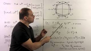 FIT41 Galois Group of a Polynomial [upl. by Clite]