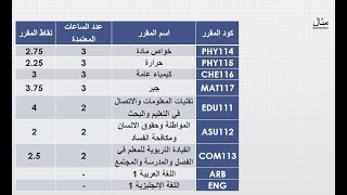 حساب المعدل التراكمي gpa بمثال توضيحي [upl. by Boatwright]