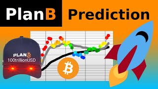 PlanB Bitcoin Analysis April 2024 [upl. by Rudyard]