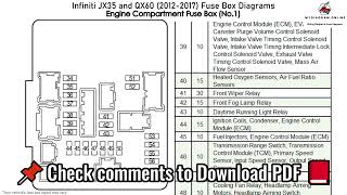 Infiniti JX35 QX60 2012 2017 Fuse Box Diagrams [upl. by Leugimsiul]