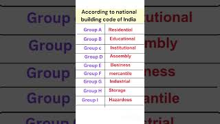 Types of Building ll uksssc update ll uksssc draftsman 2024 ll checksheet civilengineering [upl. by Annawd]