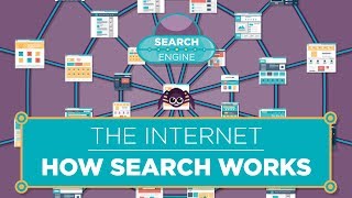 The Internet How Search Works [upl. by Odille762]