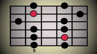 LESSON Minor Pentatonic Scale  all 5 positions [upl. by Kannan782]