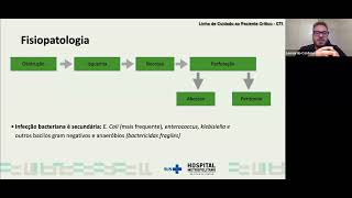 Colecistite Alitiasica Aguda [upl. by Yditsahc]