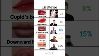 Comment your lips shape shorts lips [upl. by Janek]